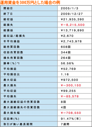 表1